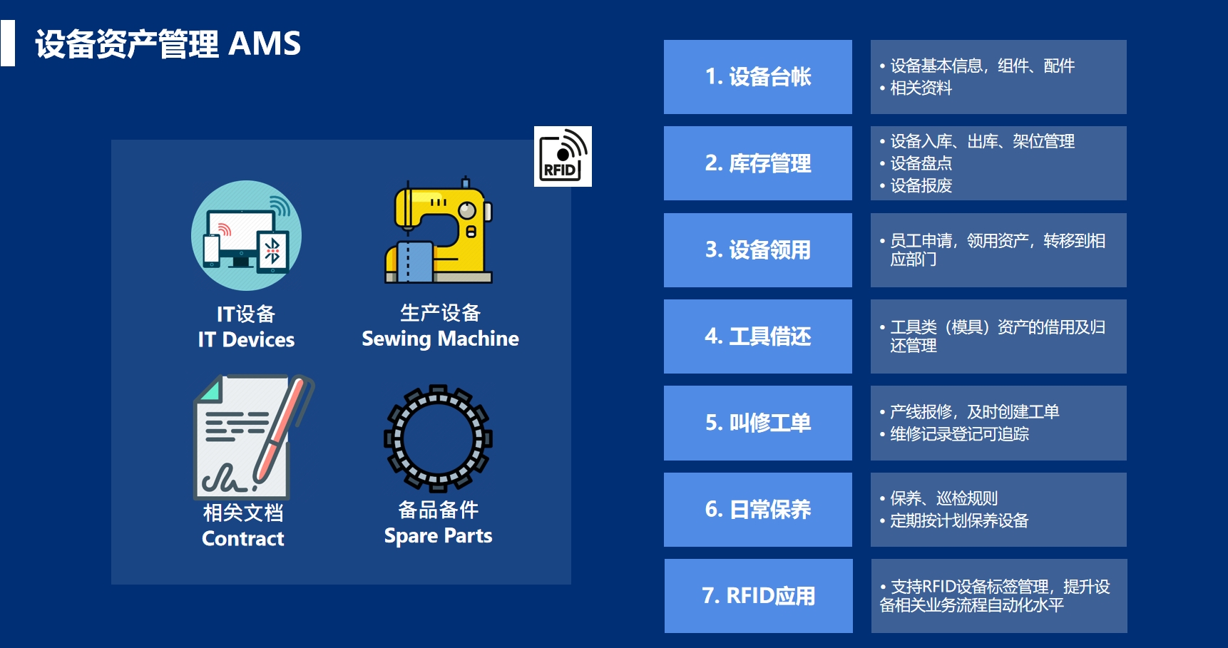 资产管理系统