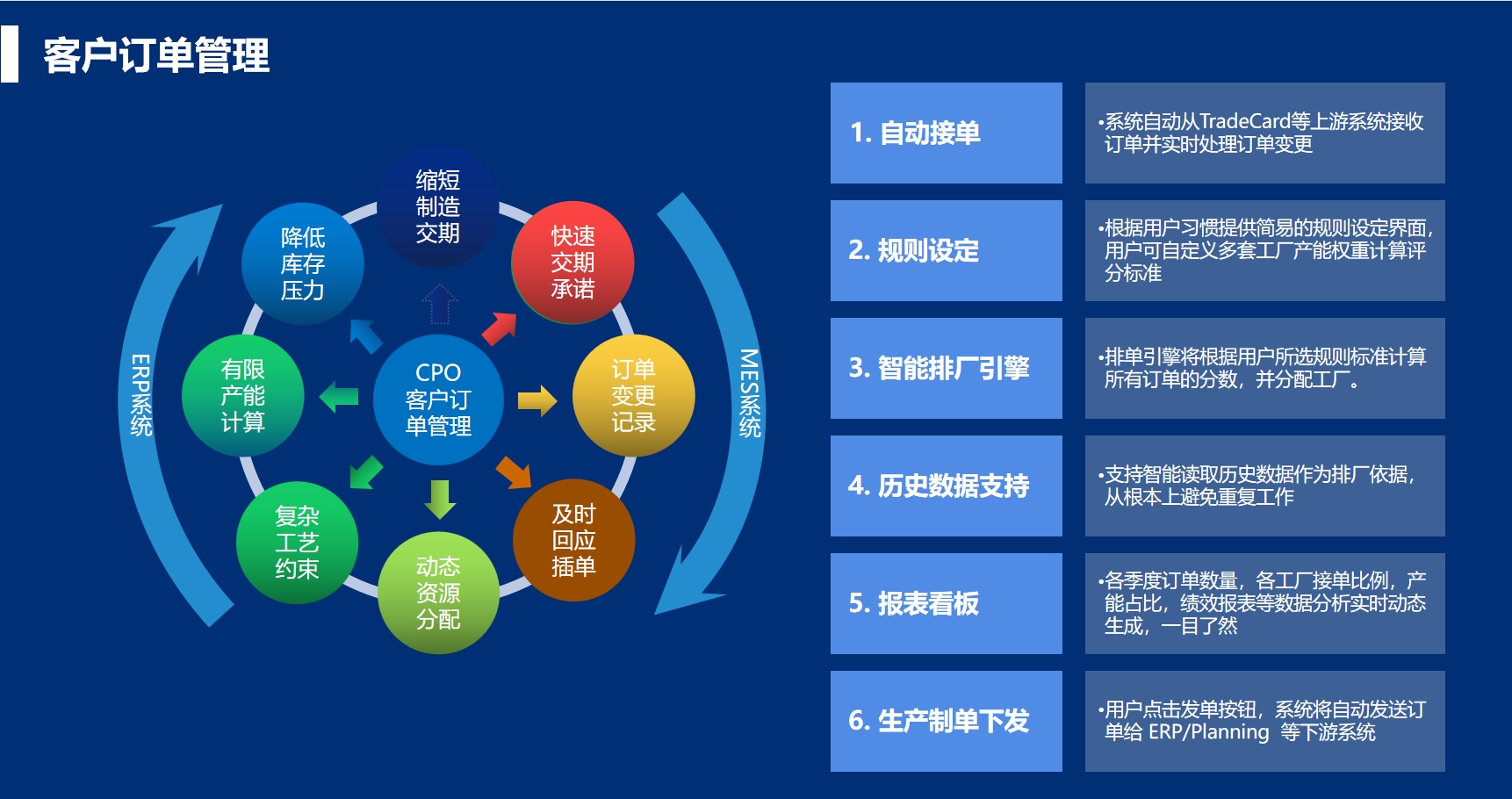 客户订单管理系统