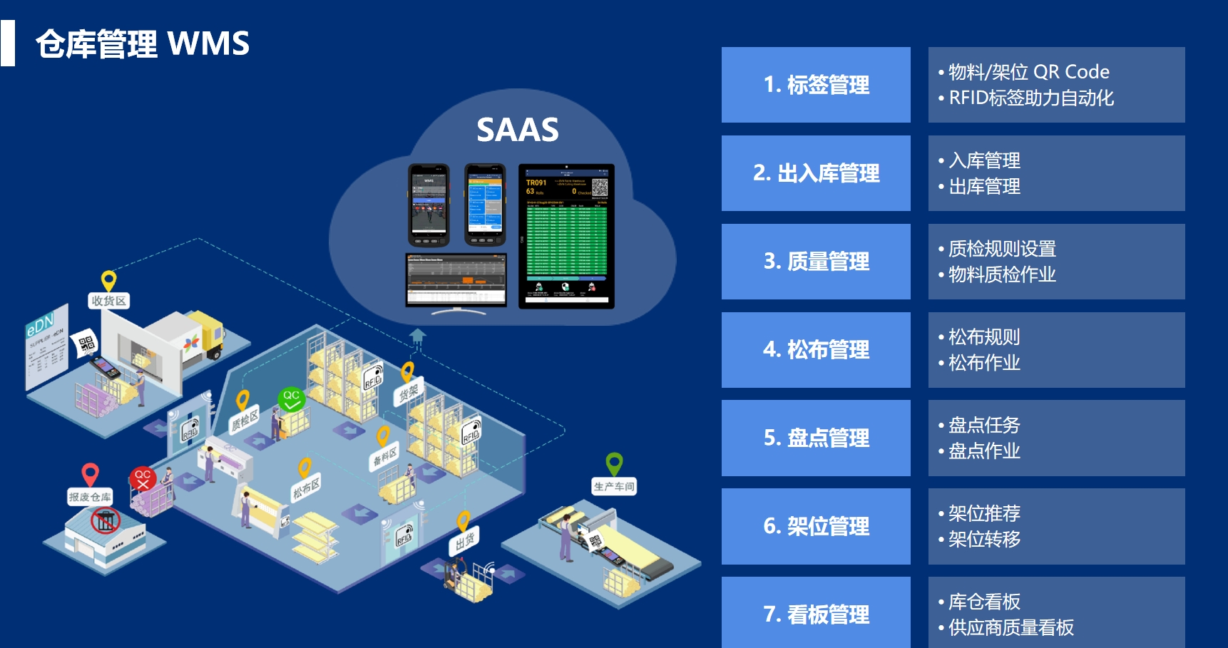 仓库管理系统